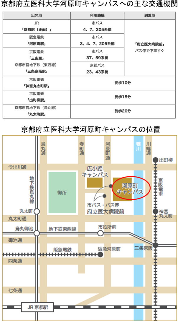 アクセス
